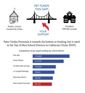 PEF funds the gap graphic