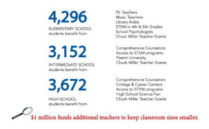 What PEF Supports graphic