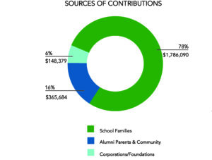 Source of Contributions