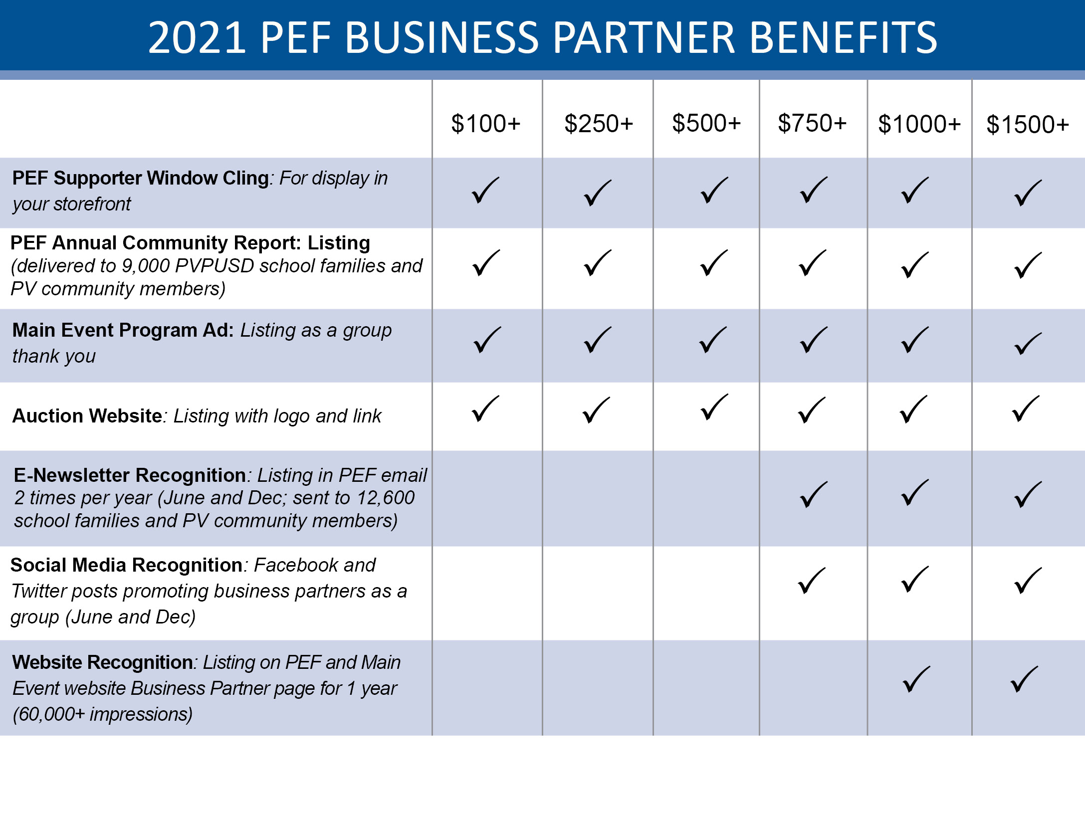 2021 bus partner benefits levels-ME - Peninsula Education Foundation