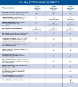 Benefits chart for Real Estate Honor Roll